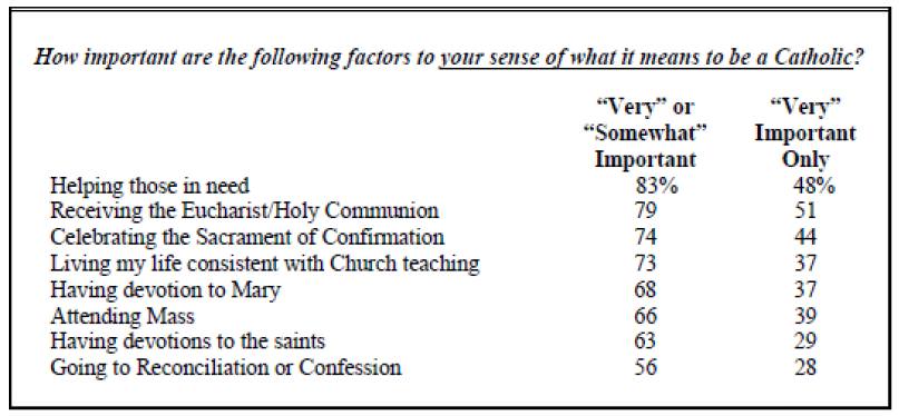 Catholics Mission and Life